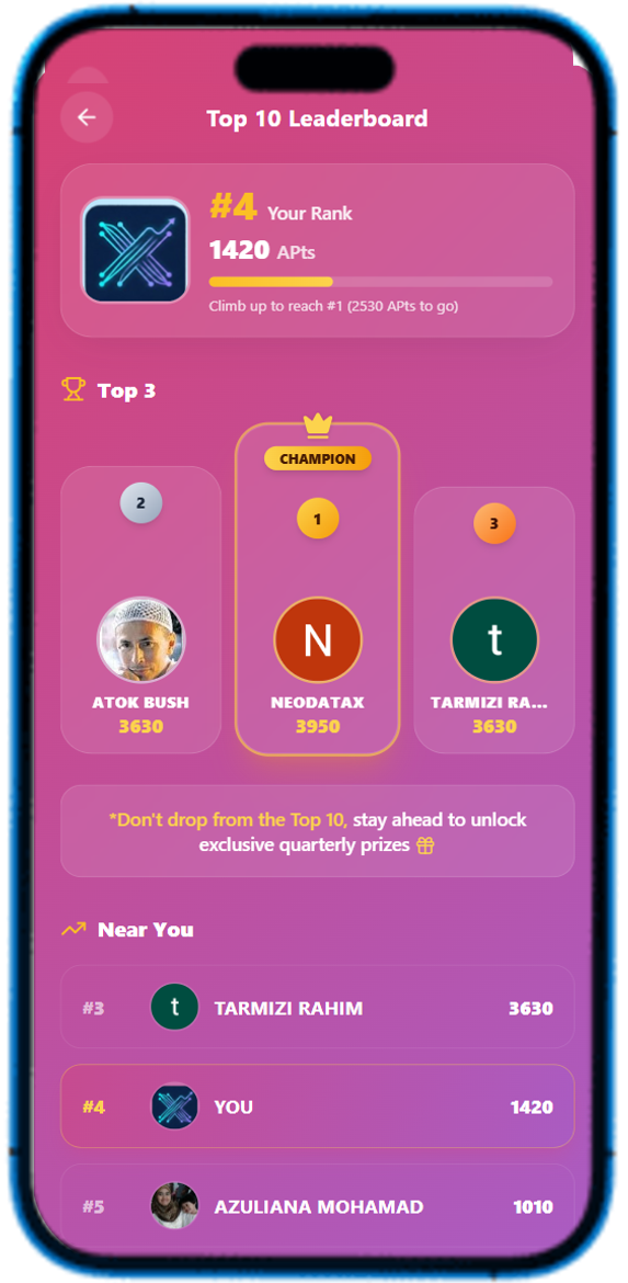Top 10 Leaderboard preview on mobile